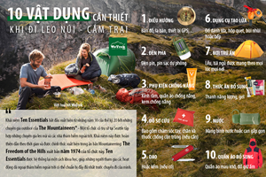 [INFOGRAPHIC] 10 vật dụng outdoor thiết yếu khi đi cắm trại leo núi - The Ten Essentials