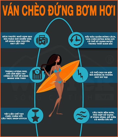 Tìm hiểu ưu điểm của Ván chèo đứng bơm hơi - Inflatable SUP