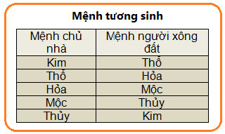 menh-tuong-sinh-7619-1390306105.jpg