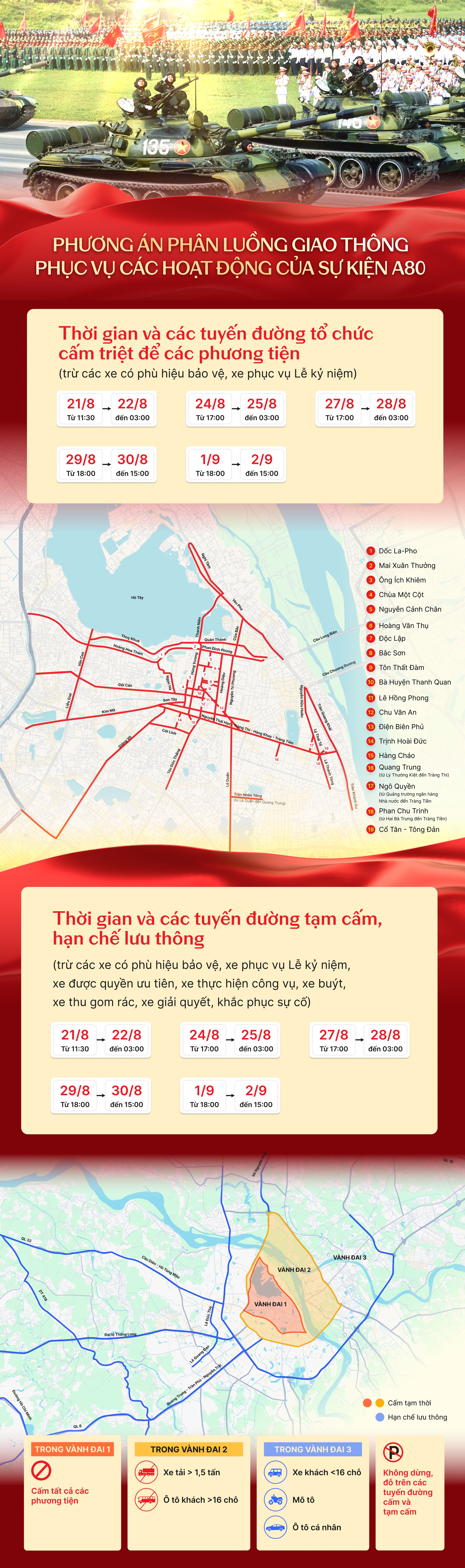 Hướng dẫn phân luồng giao thông A80