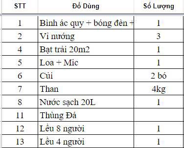 kinh nghiệm cắm trại núi hàm lợn 2 ngày 1 đêm