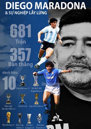 Diego Maradona và lời tiên tri định mệnh về một huyền thoại vĩ đại