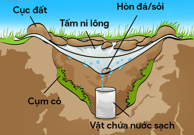5-dieu-ban-phai-thuoc-long-neu-muon-song-sot-khi-bi-lac-giua-thien-nhien-wetrek